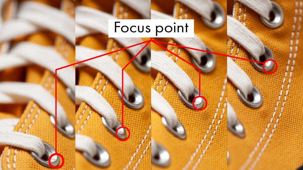 Showing the procedure for focus stacking, by moving the focus point backwards and photographing the product in lots of steps.